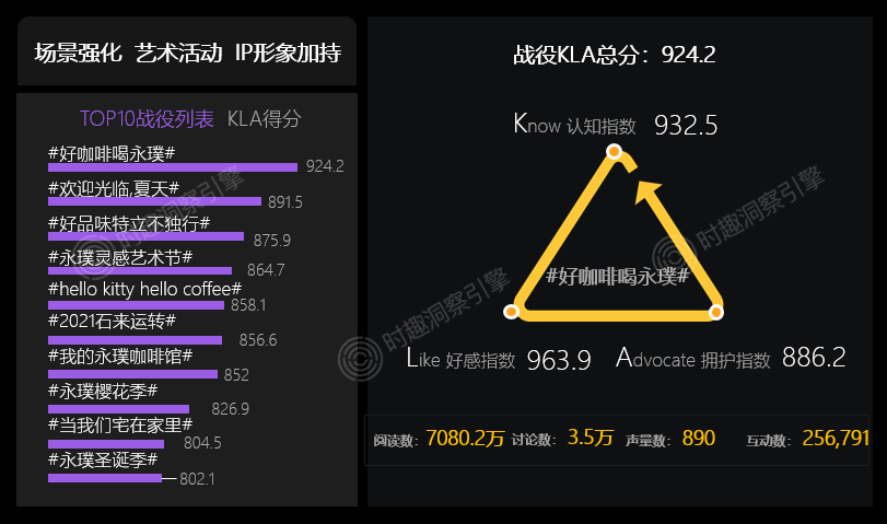 3年2W+品牌复盘，总结2大爆品攻略-广告人干货库