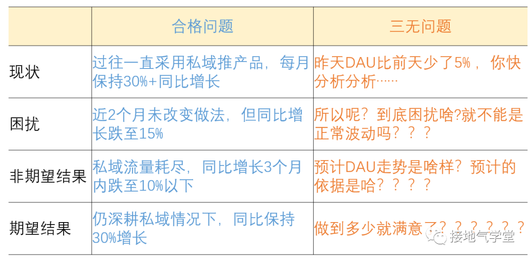 广告人干货库 业务操盘手必看!如何结构化分析问题-广告人干货库
