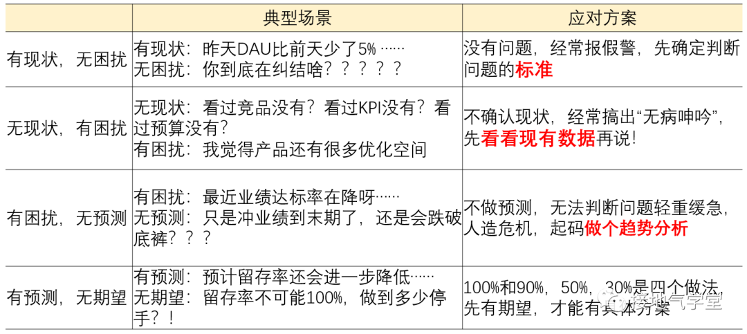 广告人干货库 业务操盘手必看!如何结构化分析问题-广告人干货库