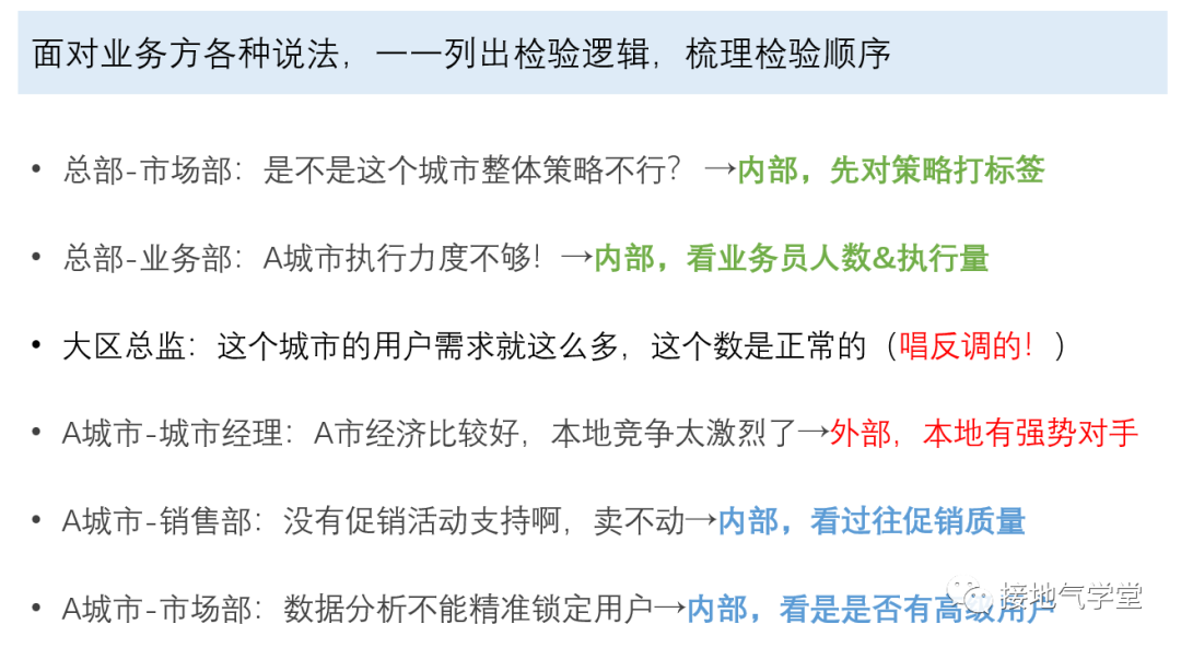 广告人干货库 业务操盘手必看!如何结构化分析问题-广告人干货库