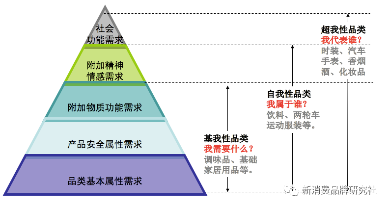 广告人干货库