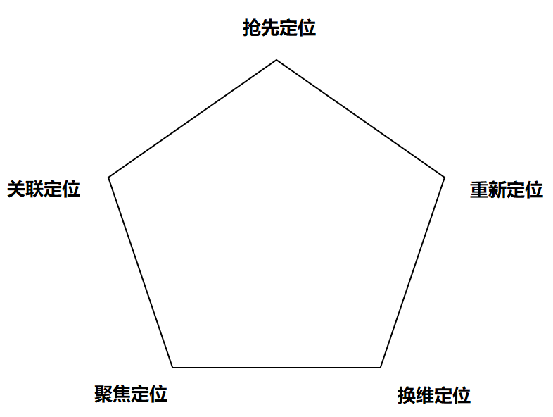 广告人干货库 品牌定位40讲 | 定位五式(10/40)-广告人干货库