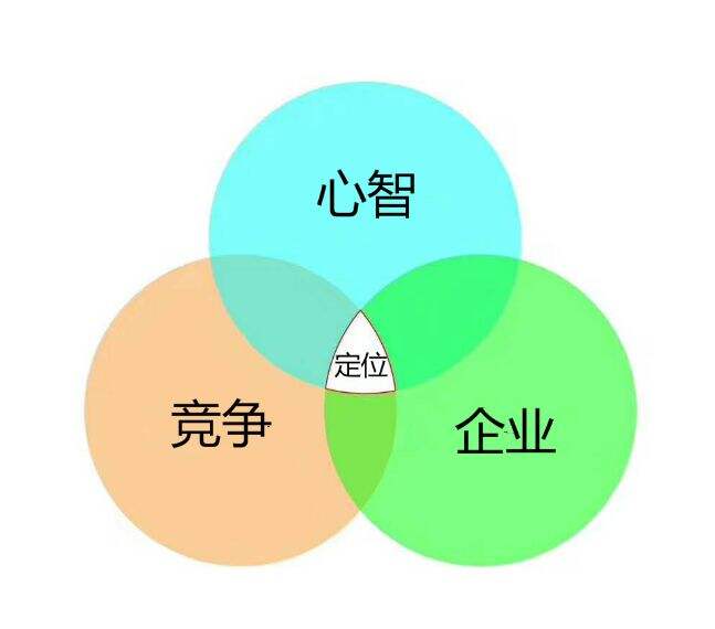 广告人干货库 品牌定位40讲 | 配称三原则(12/40)-广告人干货库