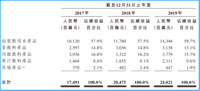 品牌定位40讲 | 产品组合金字塔（13/40）-广告人干货库