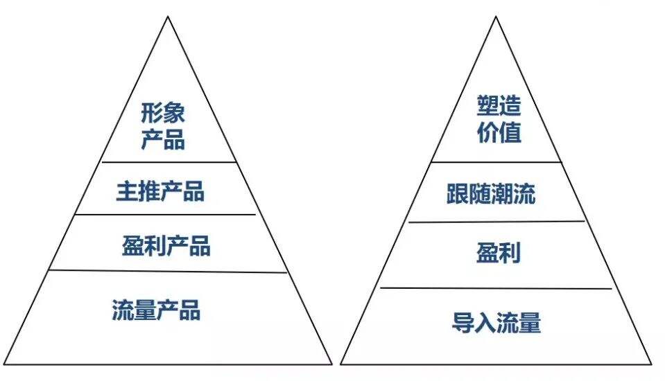 品牌定位40讲 | 产品组合金字塔（13/40）-广告人干货库