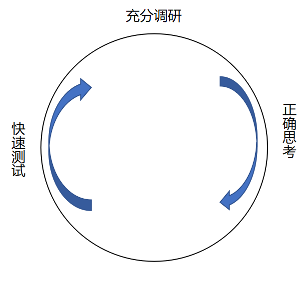 广告人干货库 品牌定位40讲 | 咨询闭环(17/40)-广告人干货库