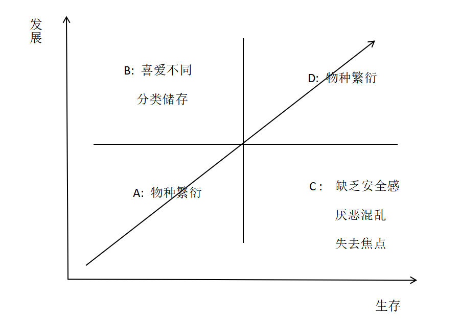 品牌定位40讲 | 心智模式（18/40）-广告人干货库