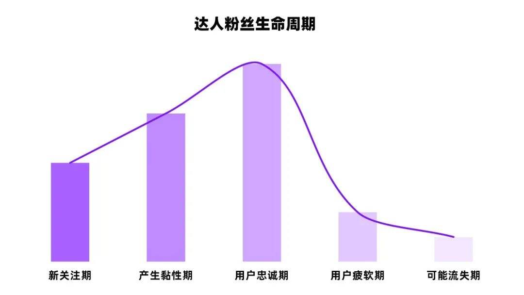 广告人干货库 小红书KOL从1到100内容运营策略-广告人干货库