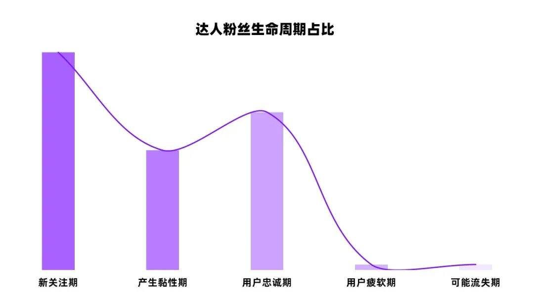 广告人干货库 小红书KOL从1到100内容运营策略-广告人干货库