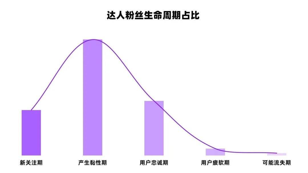广告人干货库 小红书KOL从1到100内容运营策略-广告人干货库