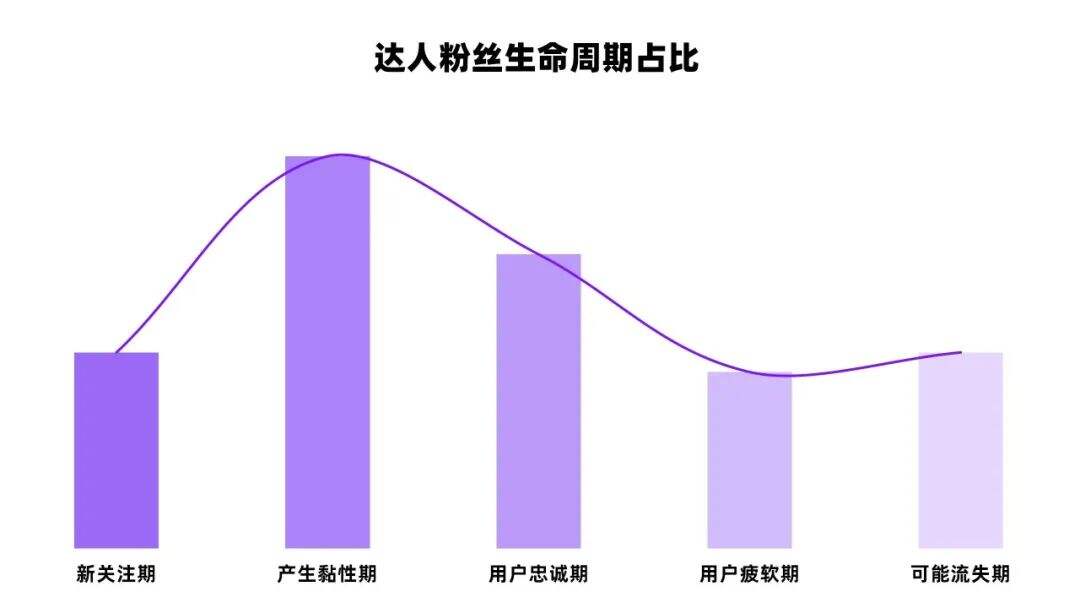 广告人干货库 小红书KOL从1到100内容运营策略-广告人干货库