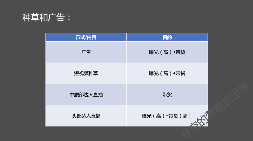 种草、广告与带货-广告人干货库