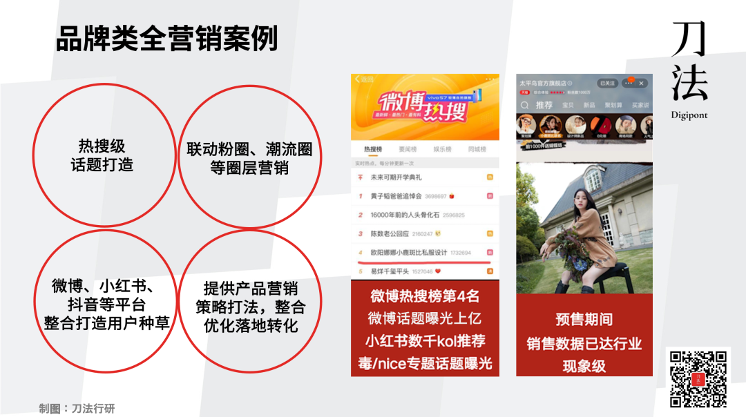 广告人干货库 细分Z世代、小镇青年,品牌如何通过圈层营销链接核心消费人群?-广告人干货库