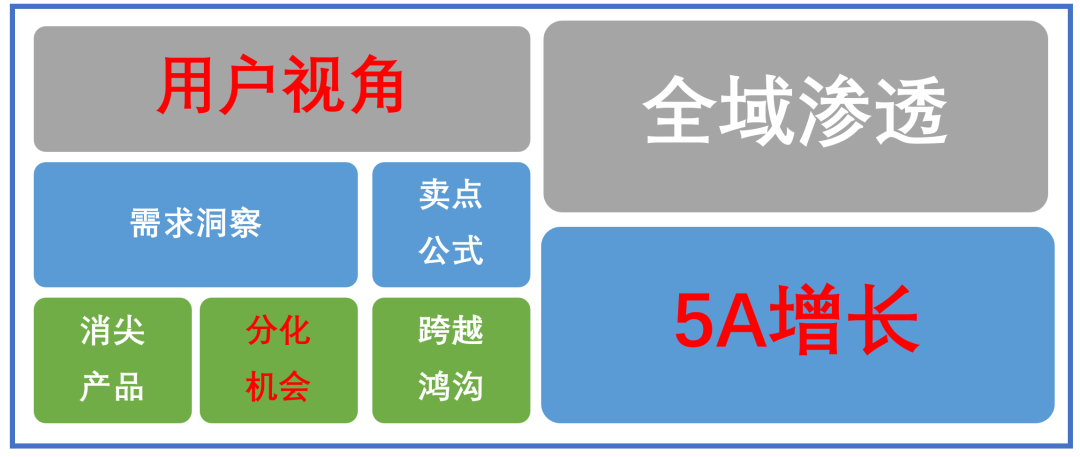 广告人干货库 新消费品牌:11个多元思维框架(7000字,需耐心)-广告人干货库