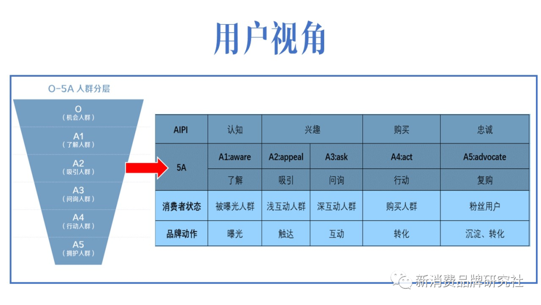 广告人干货库 新消费品牌:11个多元思维框架(7000字,需耐心)-广告人干货库