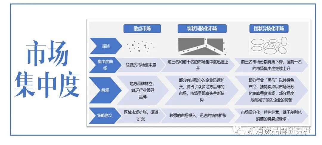 广告人干货库 新消费品牌:11个多元思维框架(7000字,需耐心)-广告人干货库