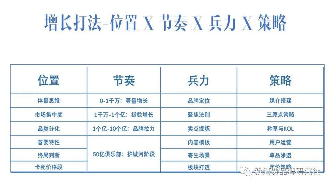 广告人干货库 新消费品牌:11个多元思维框架(7000字,需耐心)-广告人干货库