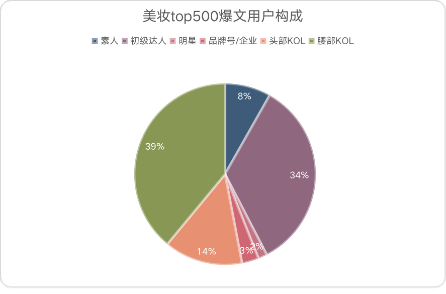 广告人干货库 看完500篇美妆爆文...素人太难了!-广告人干货库