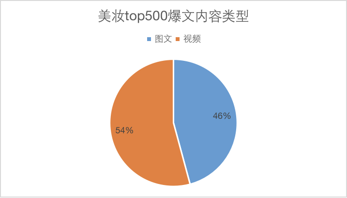 广告人干货库 看完500篇美妆爆文...素人太难了!-广告人干货库
