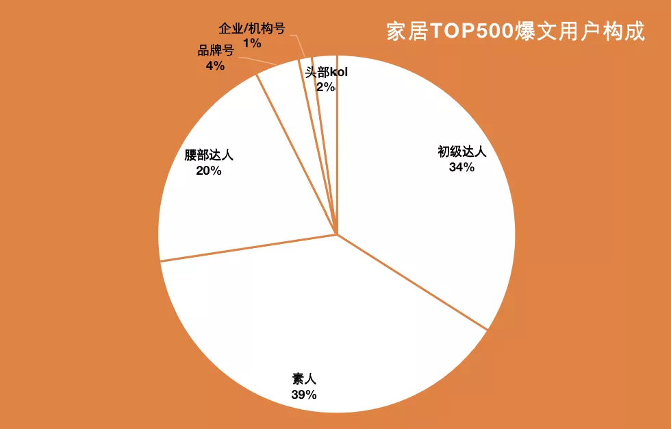 广告人干货库 看完500篇美妆爆文...素人太难了!-广告人干货库