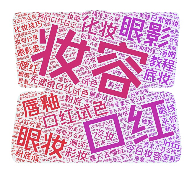 广告人干货库 看完500篇美妆爆文...素人太难了!-广告人干货库