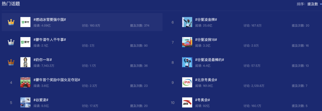 广告人干货库 谷爱凌合作小结(数据),给接下来的体育明星合作打个样-广告人干货库