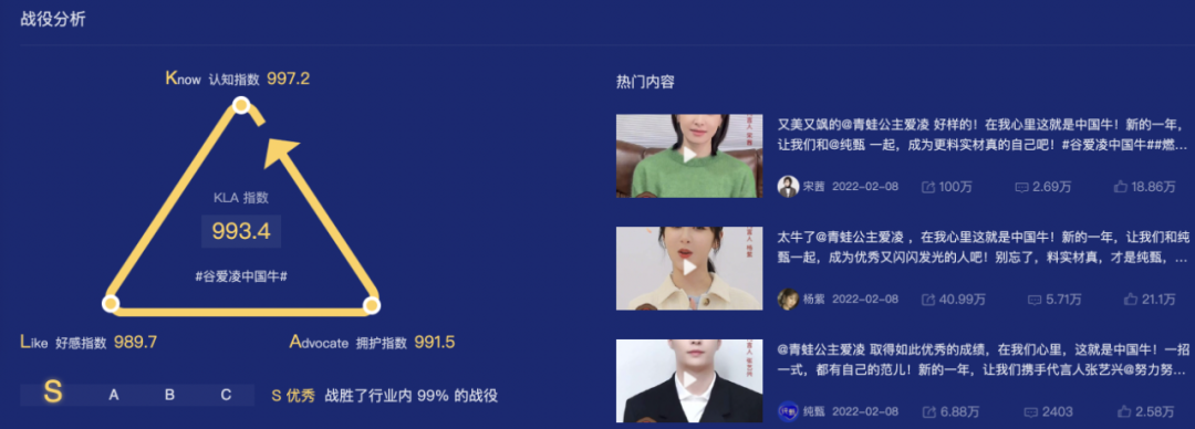 广告人干货库 谷爱凌合作小结(数据),给接下来的体育明星合作打个样-广告人干货库
