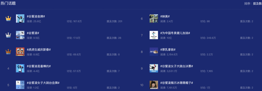 广告人干货库 谷爱凌合作小结(数据),给接下来的体育明星合作打个样-广告人干货库