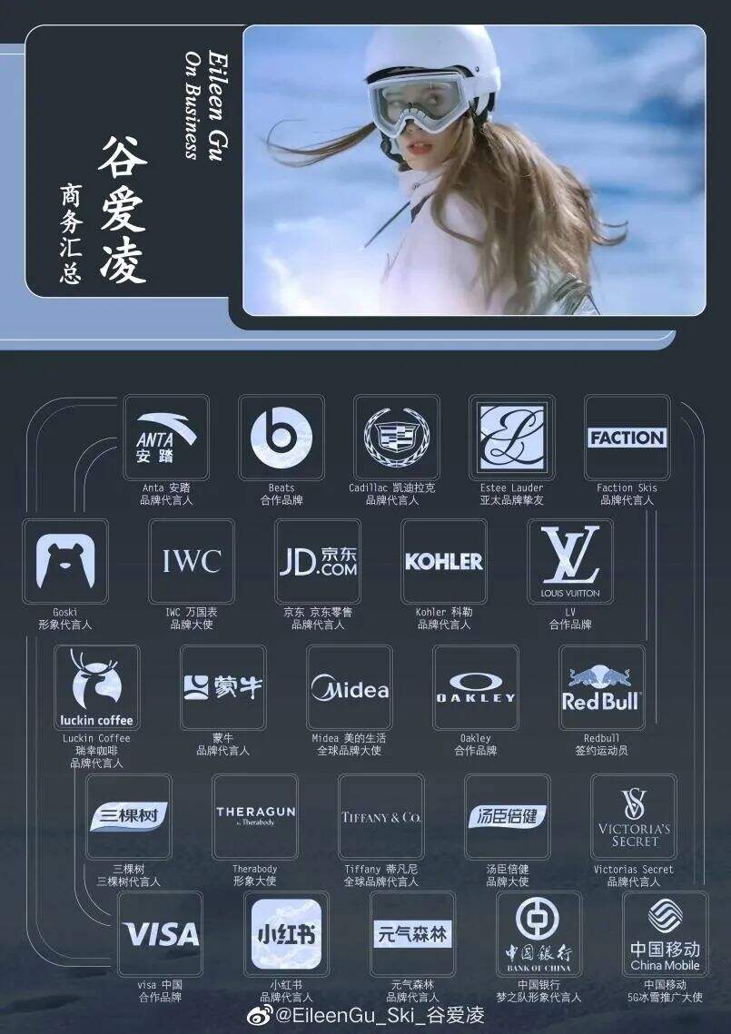 广告人干货库 谷爱凌合作小结(数据),给接下来的体育明星合作打个样-广告人干货库
