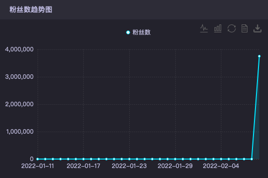 广告人干货库 谷爱凌合作小结(数据),给接下来的体育明星合作打个样-广告人干货库