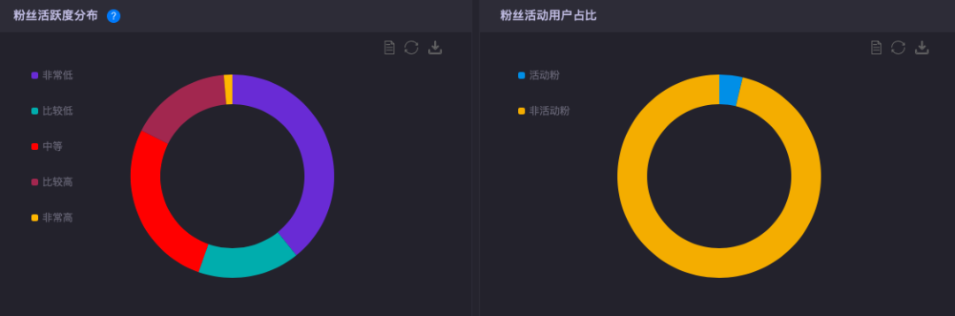 广告人干货库 谷爱凌合作小结(数据),给接下来的体育明星合作打个样-广告人干货库