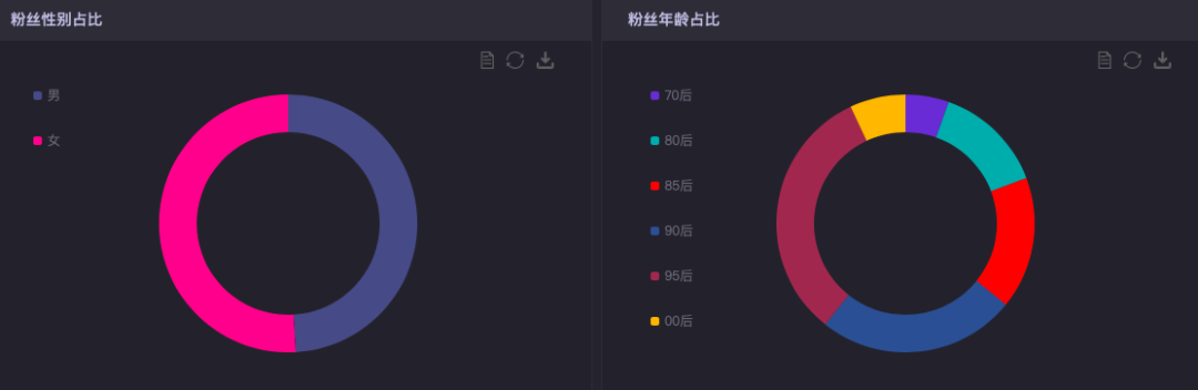 广告人干货库 谷爱凌合作小结(数据),给接下来的体育明星合作打个样-广告人干货库