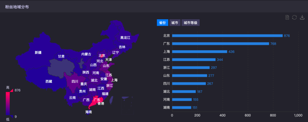 广告人干货库 谷爱凌合作小结(数据),给接下来的体育明星合作打个样-广告人干货库