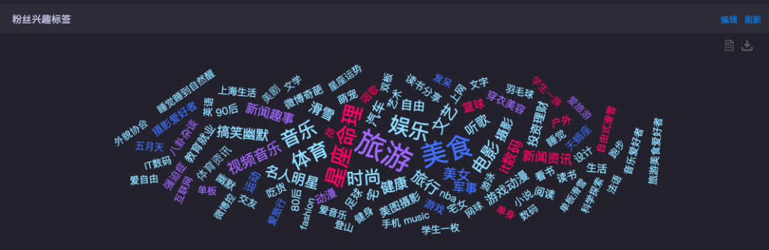 广告人干货库 谷爱凌合作小结(数据),给接下来的体育明星合作打个样-广告人干货库