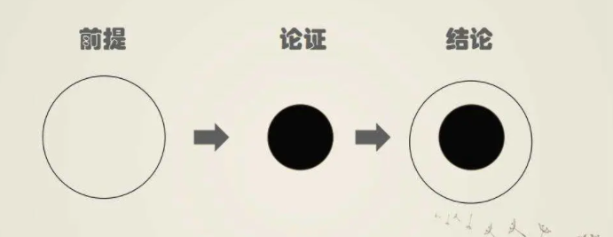 广告人干货库 提升运营效率的15个职场法则-广告人干货库
