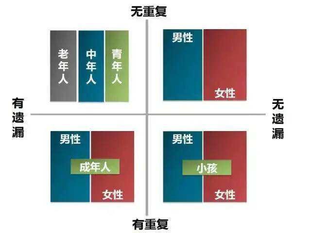 广告人干货库 提升运营效率的15个职场法则-广告人干货库