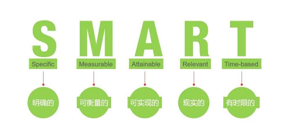 广告人干货库 提升运营效率的15个职场法则-广告人干货库