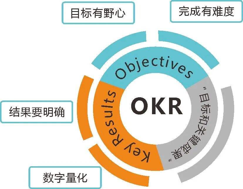 广告人干货库 提升运营效率的15个职场法则-广告人干货库