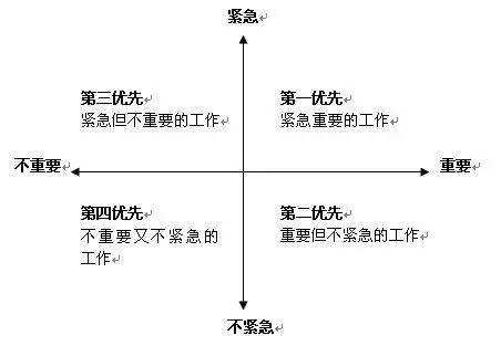 广告人干货库 提升运营效率的15个职场法则-广告人干货库