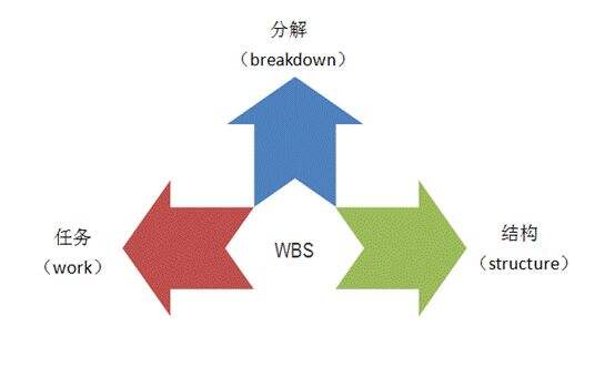 广告人干货库 提升运营效率的15个职场法则-广告人干货库