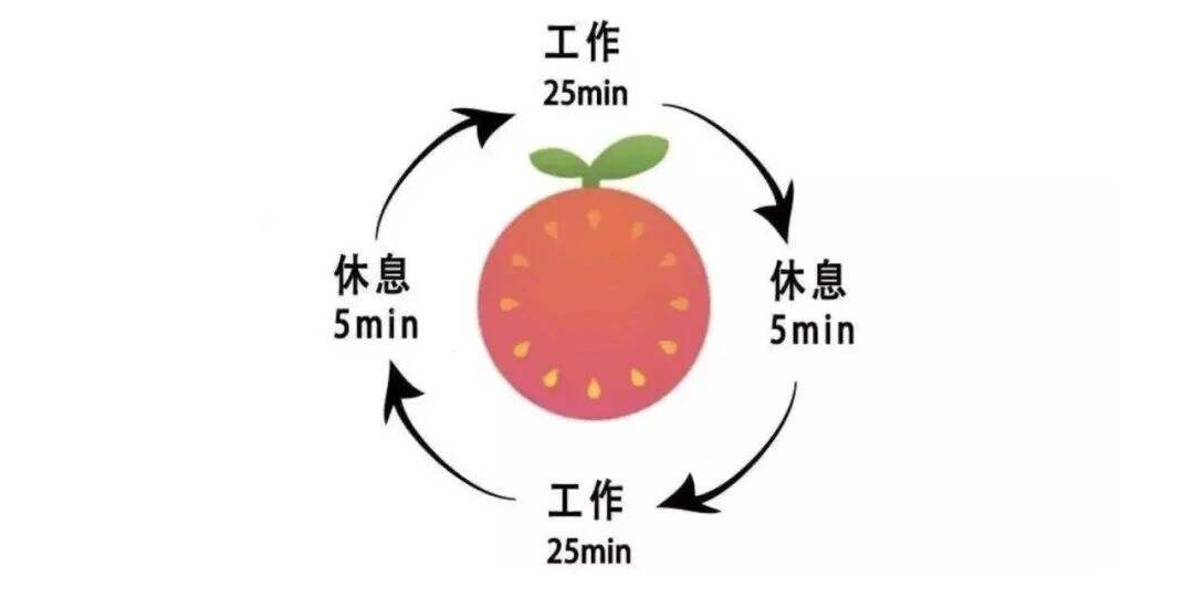 广告人干货库 提升运营效率的15个职场法则-广告人干货库