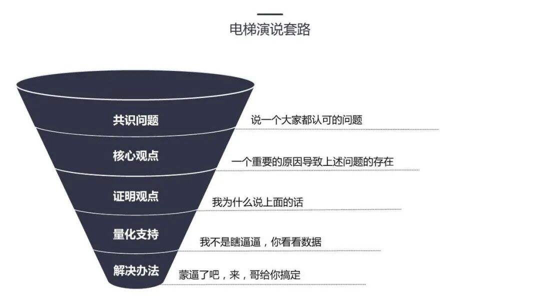 广告人干货库 提升运营效率的15个职场法则-广告人干货库