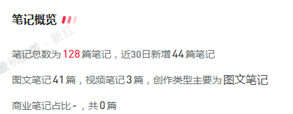 广告人干货库 小红书品牌专业号一夜涨粉3万,套路就这几招-广告人干货库
