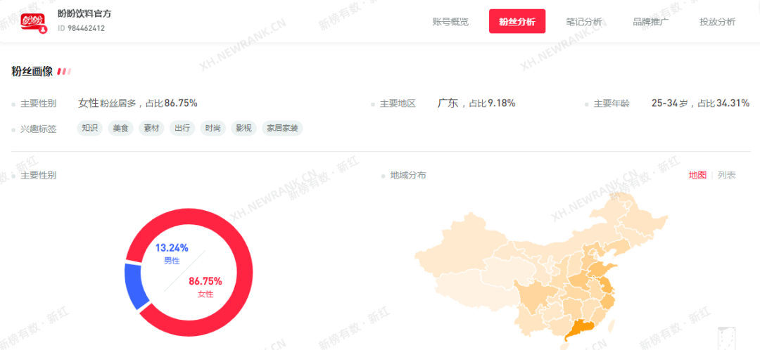 广告人干货库 小红书品牌专业号一夜涨粉3万,套路就这几招-广告人干货库