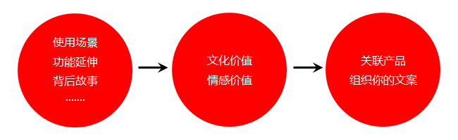 广告人干货库 广告人干货库
