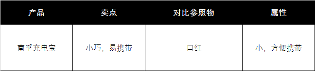 广告人干货库 广告人干货库