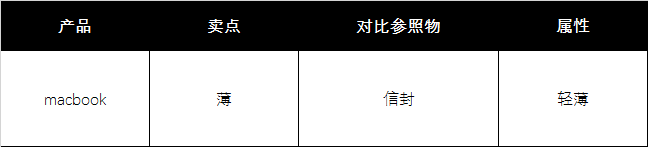 广告人干货库 广告人干货库