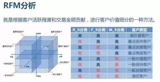 广告人干货库 广告人干货库