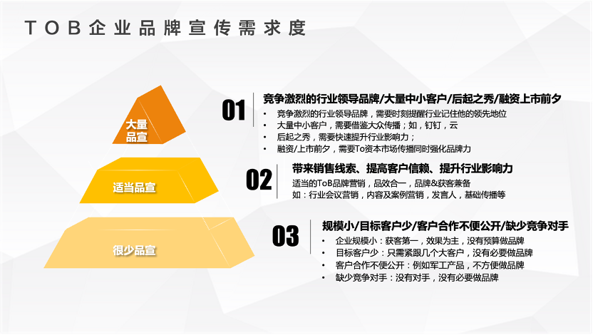 广告人干货库 广告人干货库