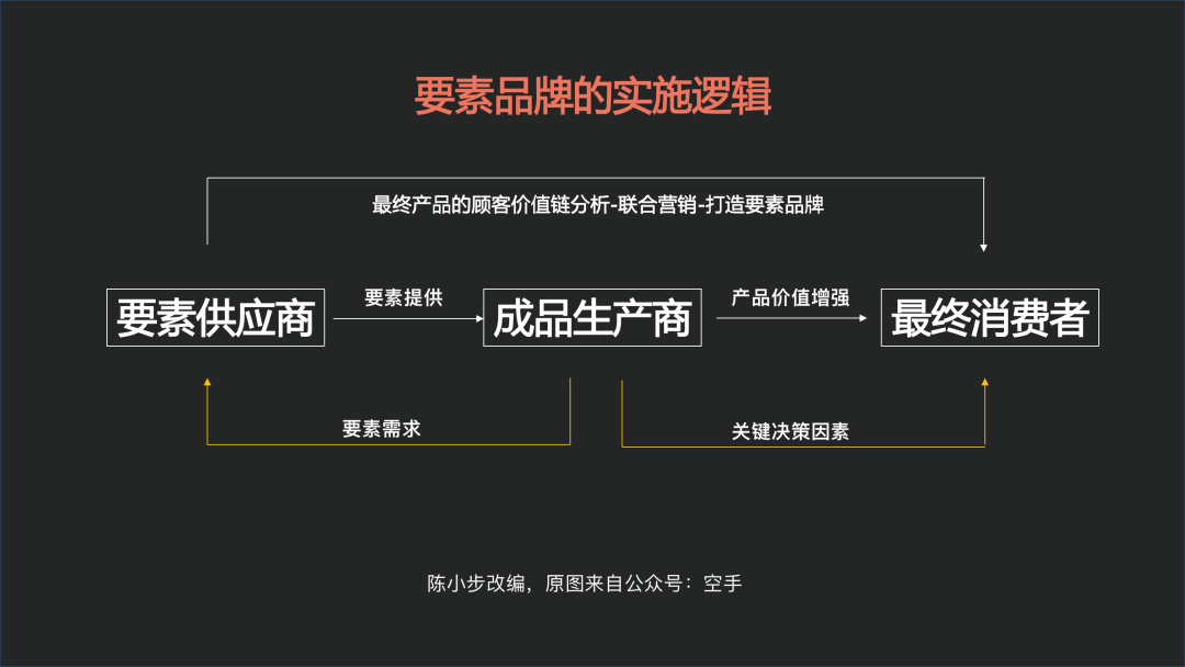 广告人干货库 广告人干货库